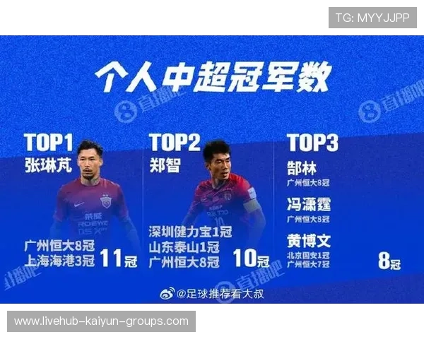 中超赛季数据统计全面公布，中超赛季数据统计全面公布最新